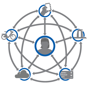 Ecosystem Ecosystem
