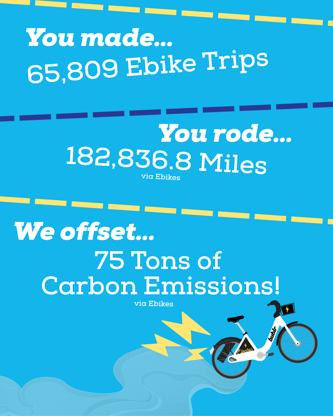 Ebike Trip Metrics