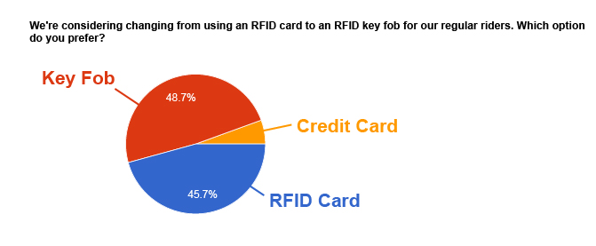 Key Fob-01 Key Fob-01