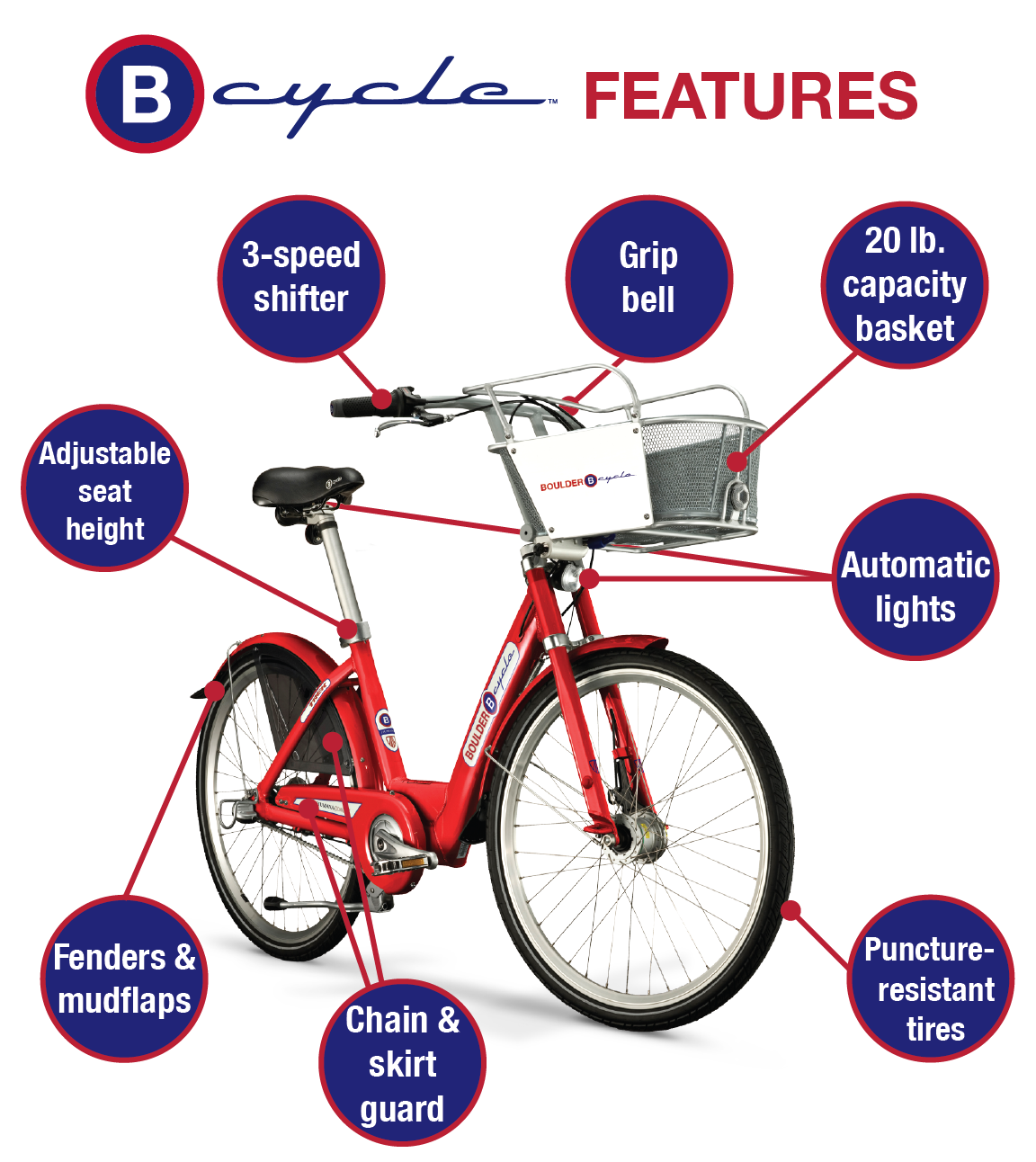 bcycle bikes