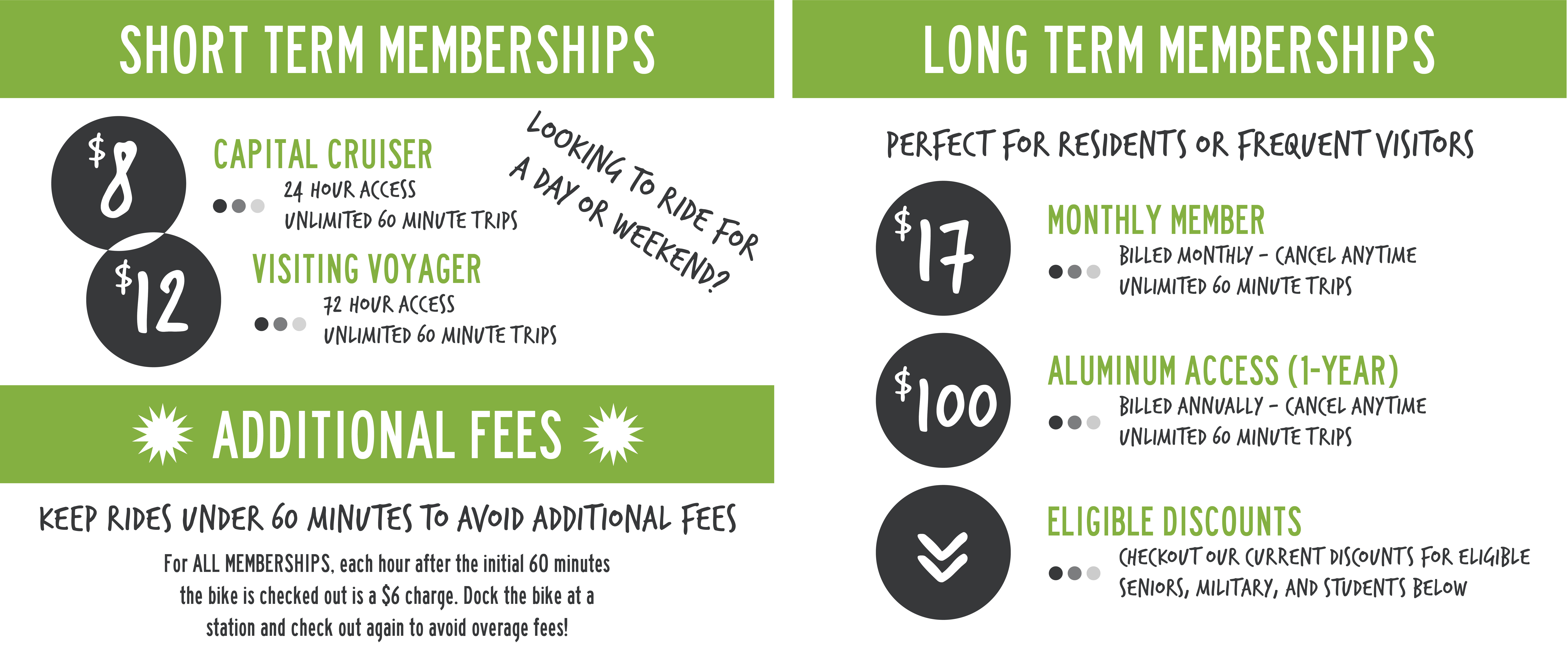 Membership information for short term membership passes and long term memberships.
